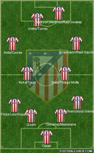 C. Atlético Madrid S.A.D. Formation 2015