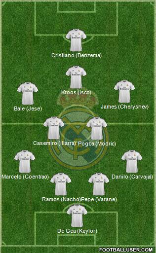 Real Madrid C.F. Formation 2015