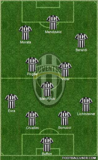 Juventus Formation 2015