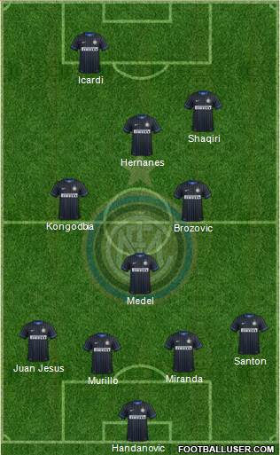 F.C. Internazionale Formation 2015