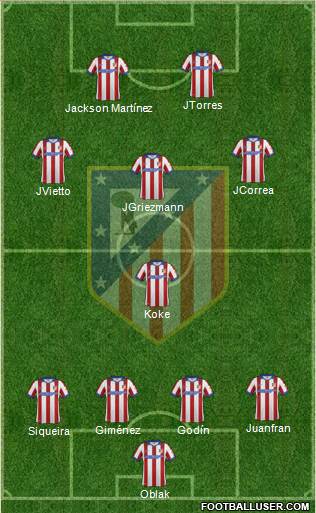 Atlético Madrid B Formation 2015