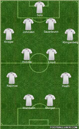 U.S.A. Formation 2015