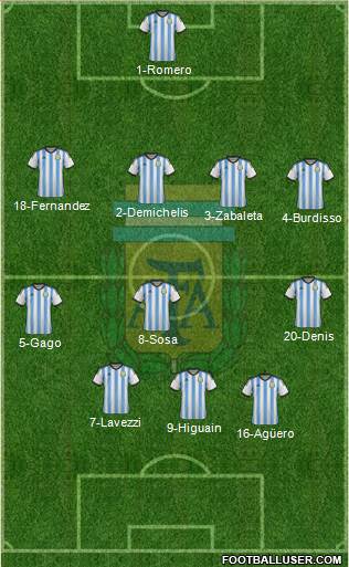 Argentina Formation 2015