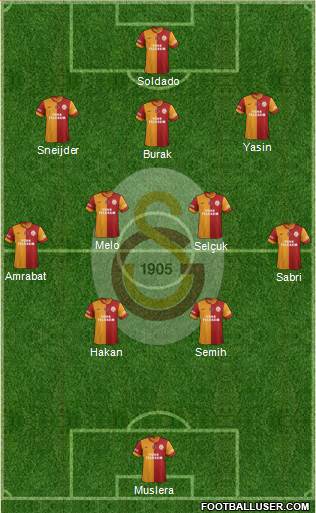 Galatasaray SK Formation 2015
