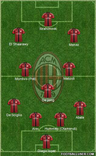 A.C. Milan Formation 2015