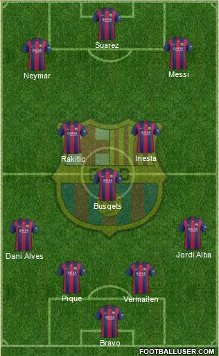 F.C. Barcelona Formation 2015