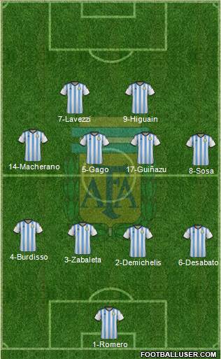 Argentina Formation 2015