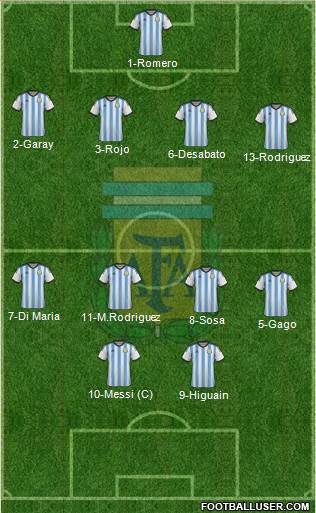 Argentina Formation 2015