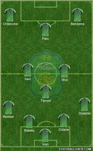 Jeonbuk Hyundai Motors Formation 2015