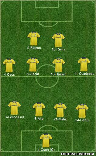 Chelsea Formation 2015