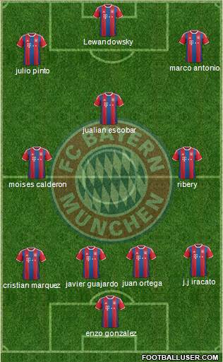 FC Bayern München Formation 2015