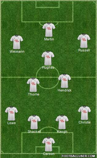 Derby County Formation 2015