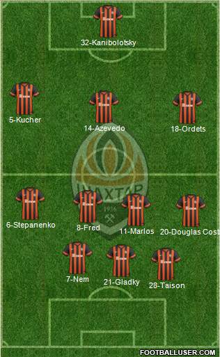 Shakhtar Donetsk Formation 2015