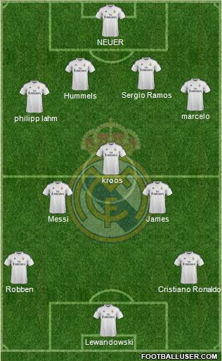 Real Madrid C.F. Formation 2015