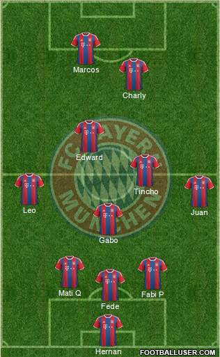 FC Bayern München Formation 2015