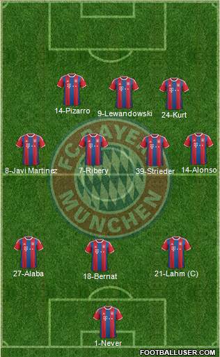 FC Bayern München Formation 2015