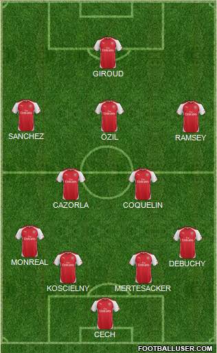 Arsenal Formation 2015