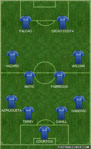 Chelsea Formation 2015