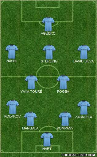 Manchester City Formation 2015