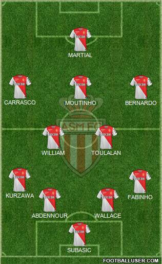 AS Monaco FC Formation 2015
