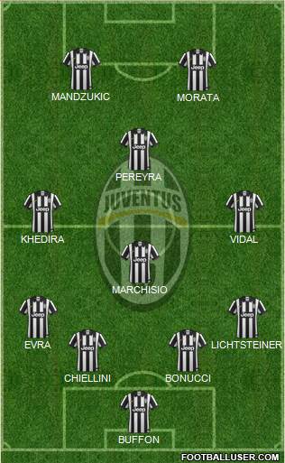 Juventus Formation 2015