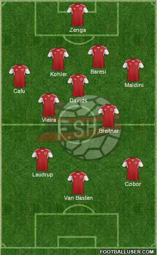 Albania Formation 2015