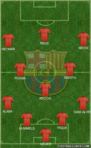 F.C. Barcelona Formation 2015