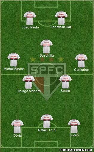 São Paulo FC Formation 2015