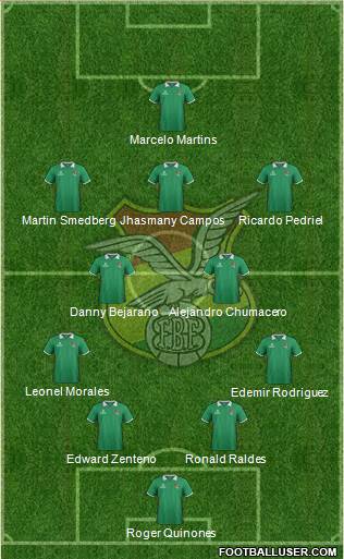 Bolivia Formation 2015