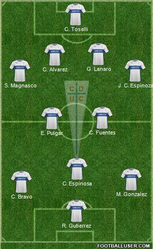 CD Universidad Católica Formation 2015