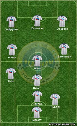 Ordabasy Shymkent Formation 2015
