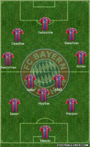 FC Bayern München Formation 2015
