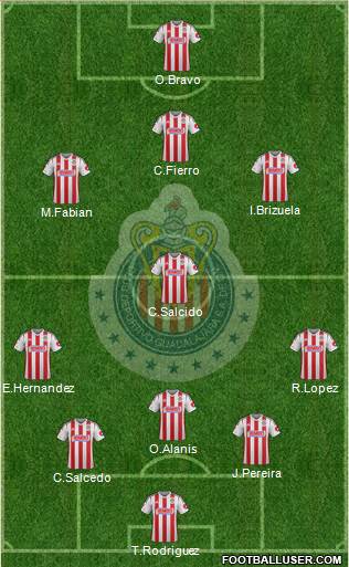 Club Guadalajara Formation 2015
