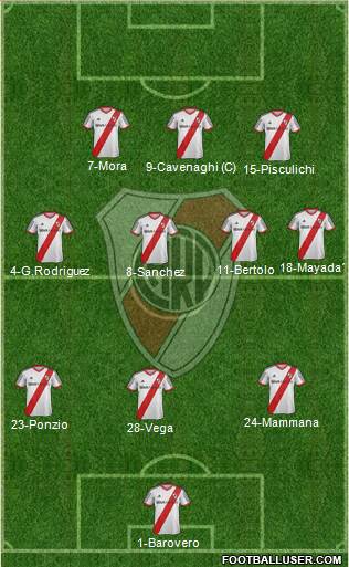 River Plate Formation 2015