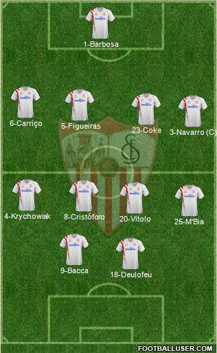 Sevilla F.C., S.A.D. Formation 2015