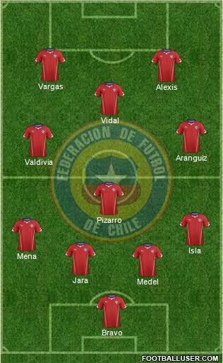 Chile Formation 2015