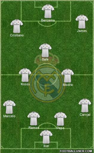 Real Madrid C.F. Formation 2015