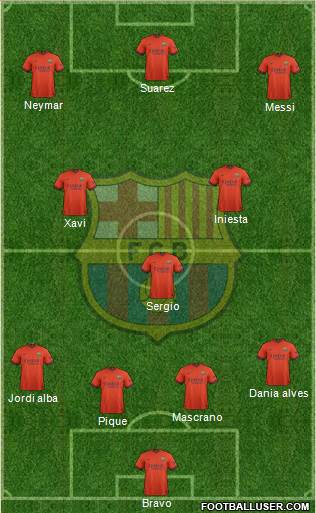 F.C. Barcelona Formation 2015