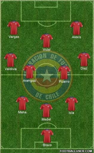 Chile Formation 2015