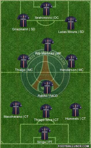 Paris Saint-Germain Formation 2015