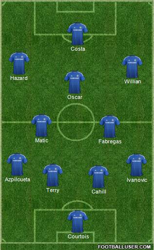 Chelsea Formation 2015