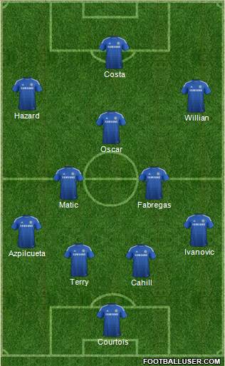 Chelsea Formation 2015