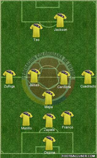 Colombia Formation 2015