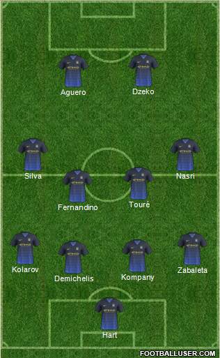 Manchester City Formation 2015