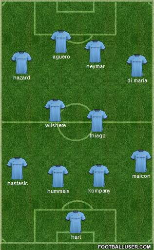 Manchester City Formation 2015