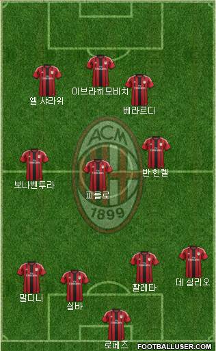 A.C. Milan Formation 2015
