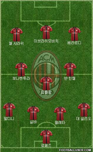A.C. Milan Formation 2015