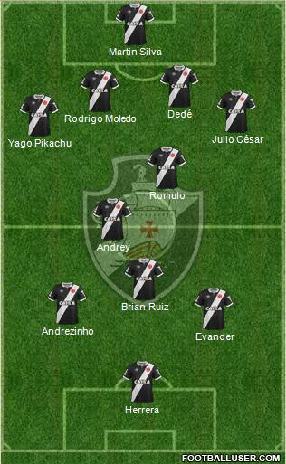CR Vasco da Gama Formation 2015
