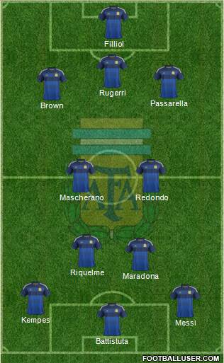 Argentina Formation 2015