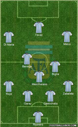 Argentina Formation 2015